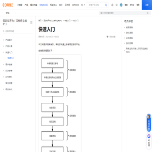 如何快速上手使用云游戏平台_云游戏平台（文档停止维护）-阿里云帮助中心